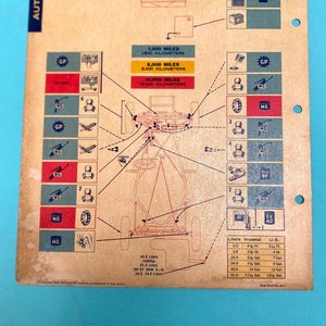 Manual de Lubricación Austin Healey Sprite Mk II 1958-62 - imagen 7