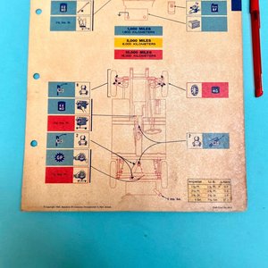 Manual de Lubricación Austin Healey Sprite Mk II 1958-62 - imagen 4