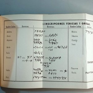 Libro "Apuntes para la Formación de un Catálogo Numismático Español" y "Indicador Manual de la Numismática Española" de Álvaro Campaner, 1976 - imagen 4