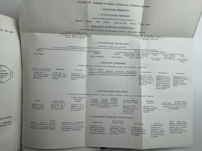 Libro de Historia - Estudio de la Historia por Arnold J. Toynbee - imagen 6