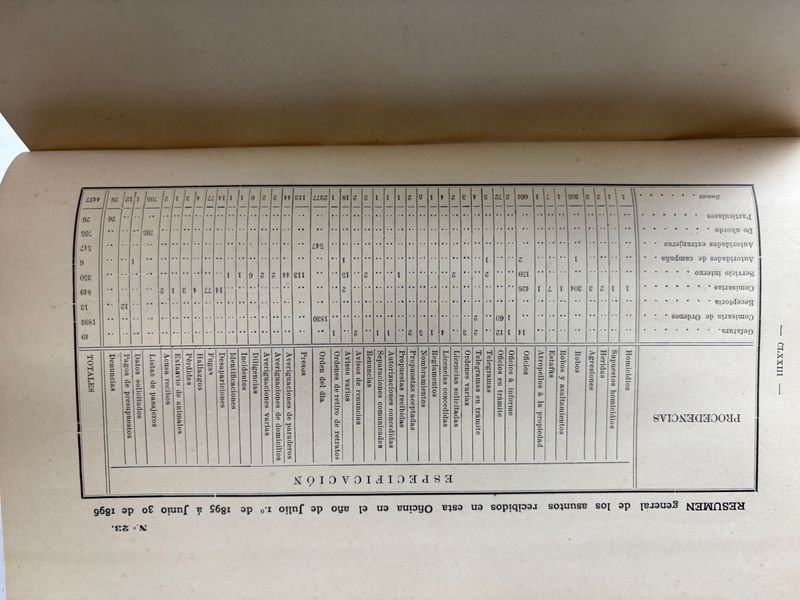 Libro de Memoria Jefatura Politica y de Policia de la Capital - Montevideo 1896 - imagen 6