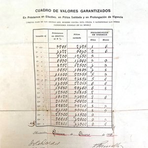 Póliza de Vida Banco de Seguros del Estado - Año 1919, Firmada - imagen 7