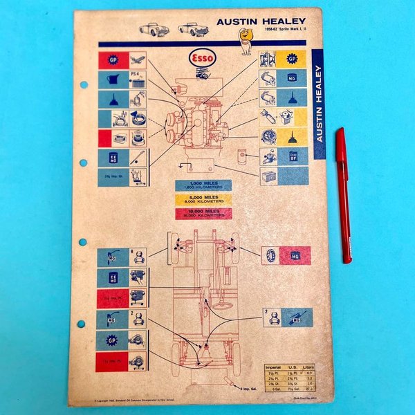 Manual de Lubricación Austin Healey Sprite Mk II 1958-62