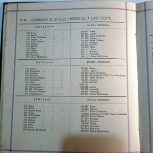 Libro Antiguo: Tablas de Reducción de Pesas y Medidas (1887) - imagen 6