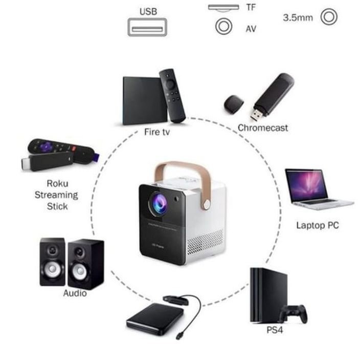 Lote siguiente: Proyector Ultra HD Smart LED con control y accesorios