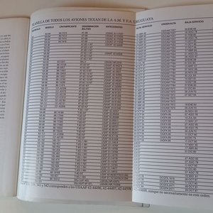 Libro: El North American AT-6/SNJ Texan en la Aeronáutica Militar y Fuerza Aérea Uruguaya - imagen 7