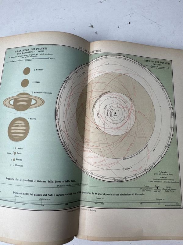 Luniverso stellato 1900: Un tratado de astronomía popular en edición italiana histórica - imagen 9